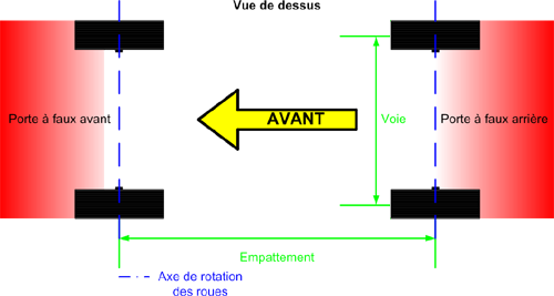 Geometrie_suspension_empattement_voie_PAF_GFDL_Chane_corrige